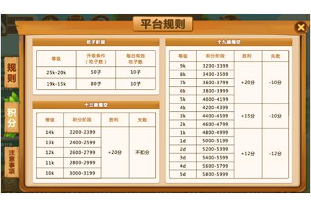 家長課堂|棋爸棋媽們也來了解一下圍棋的“段位”和“級位”吧